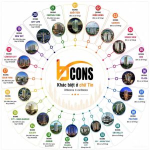 Hành trình 13 năm Bcons Group