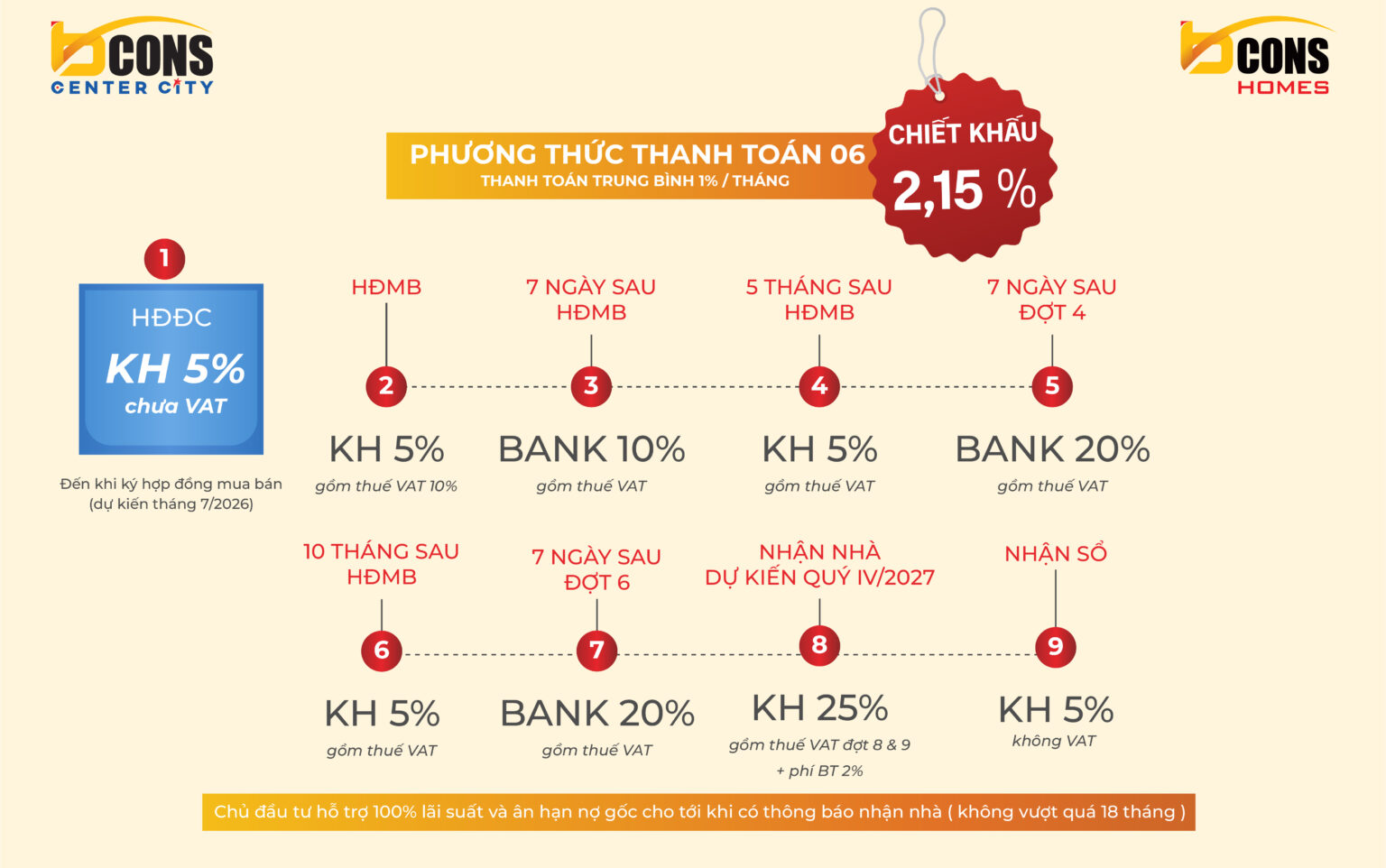 Vay ngân hàng 03