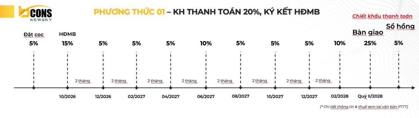 Thanh toán theo tiến độ