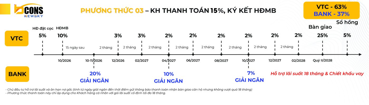 Vay ngân hàng 02