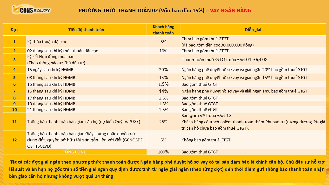 Vay ngân hàng 01