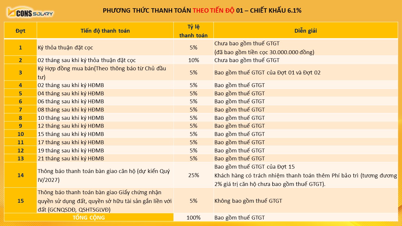 Thanh toán theo tiến độ