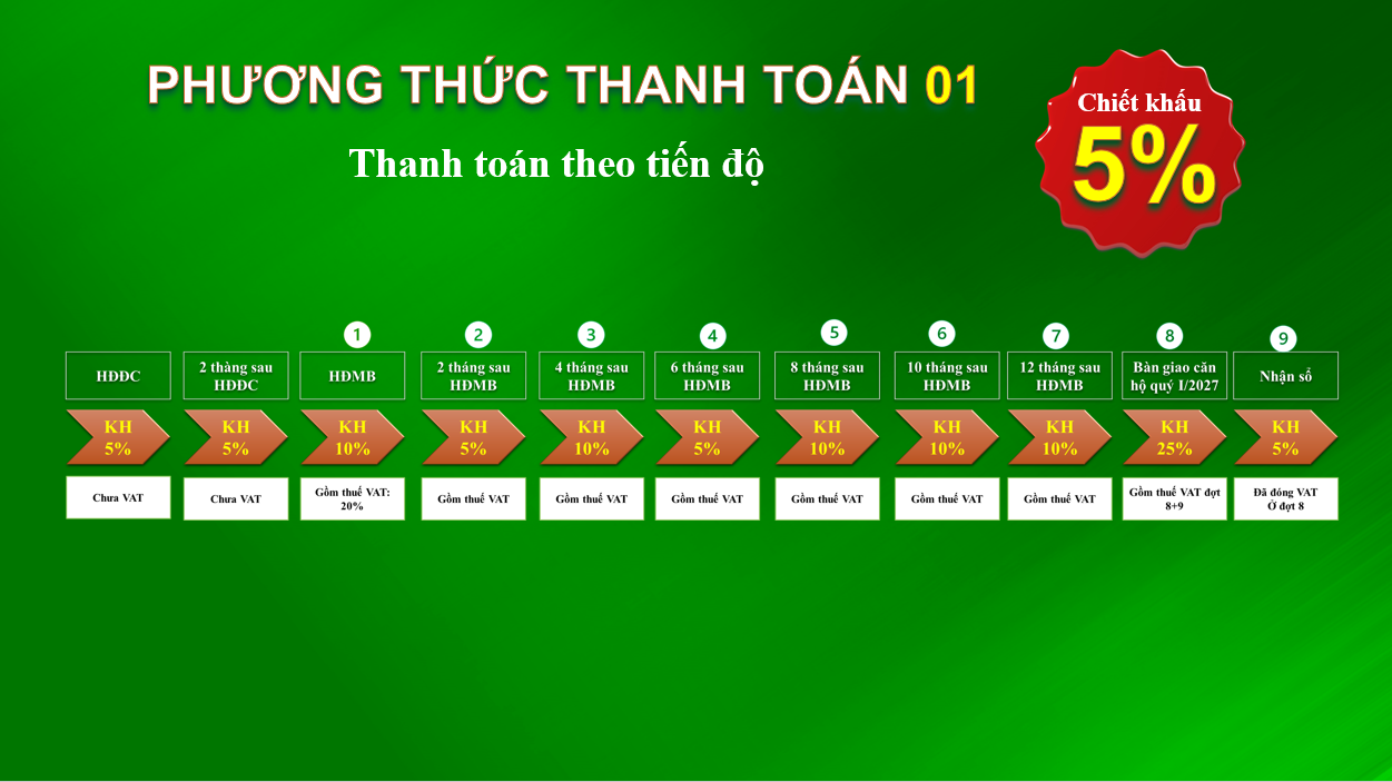 Thanh toán theo tiến độ