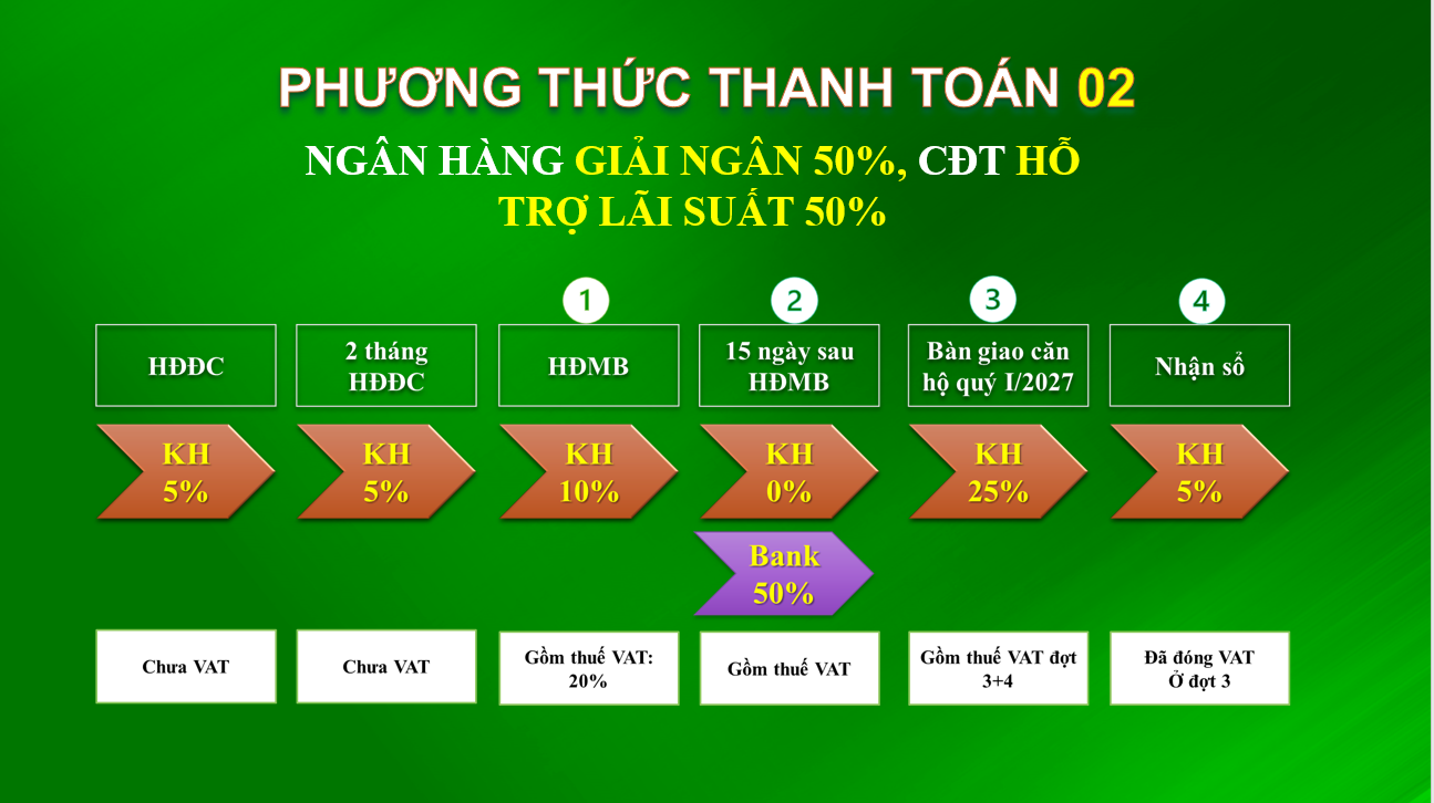 Vay ngân hàng 01