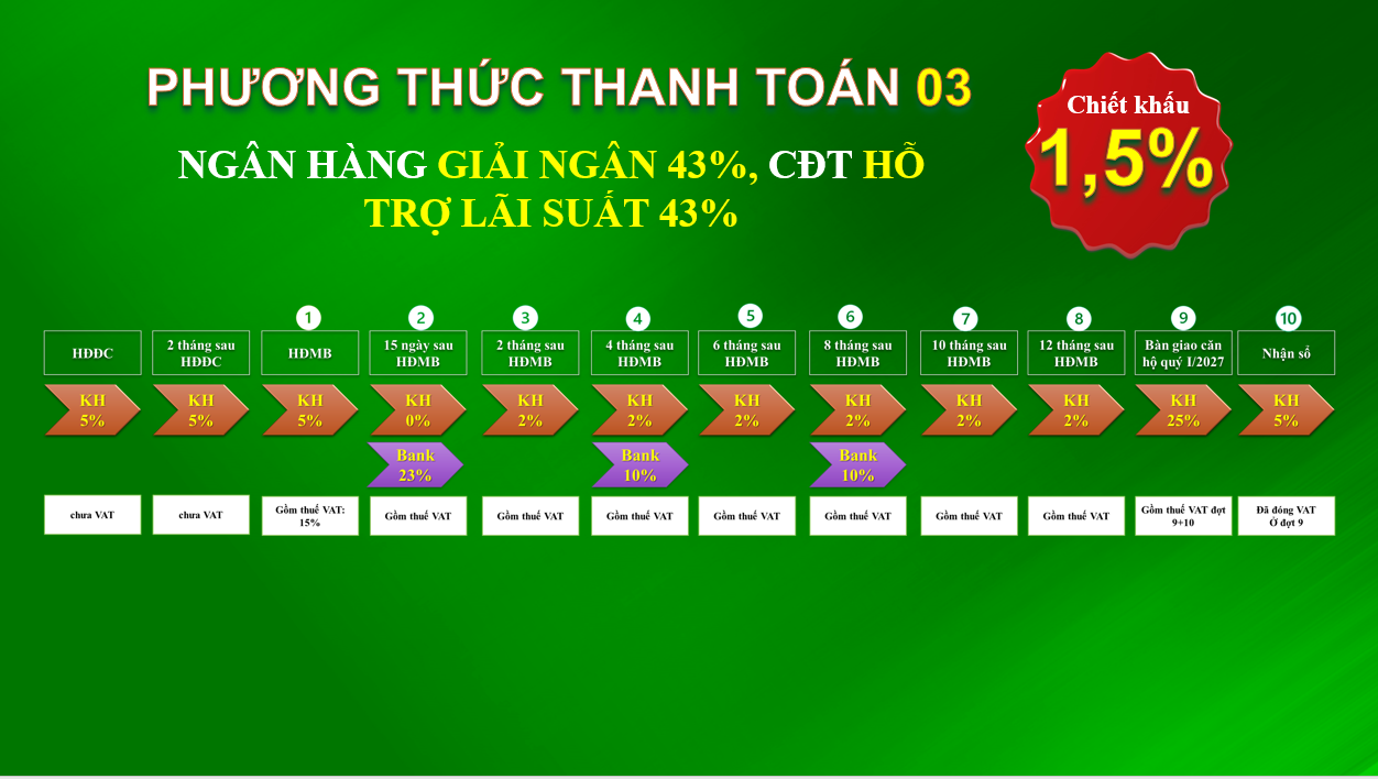 Vay ngân hàng 02