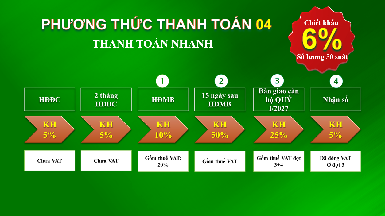 Phương thức 04