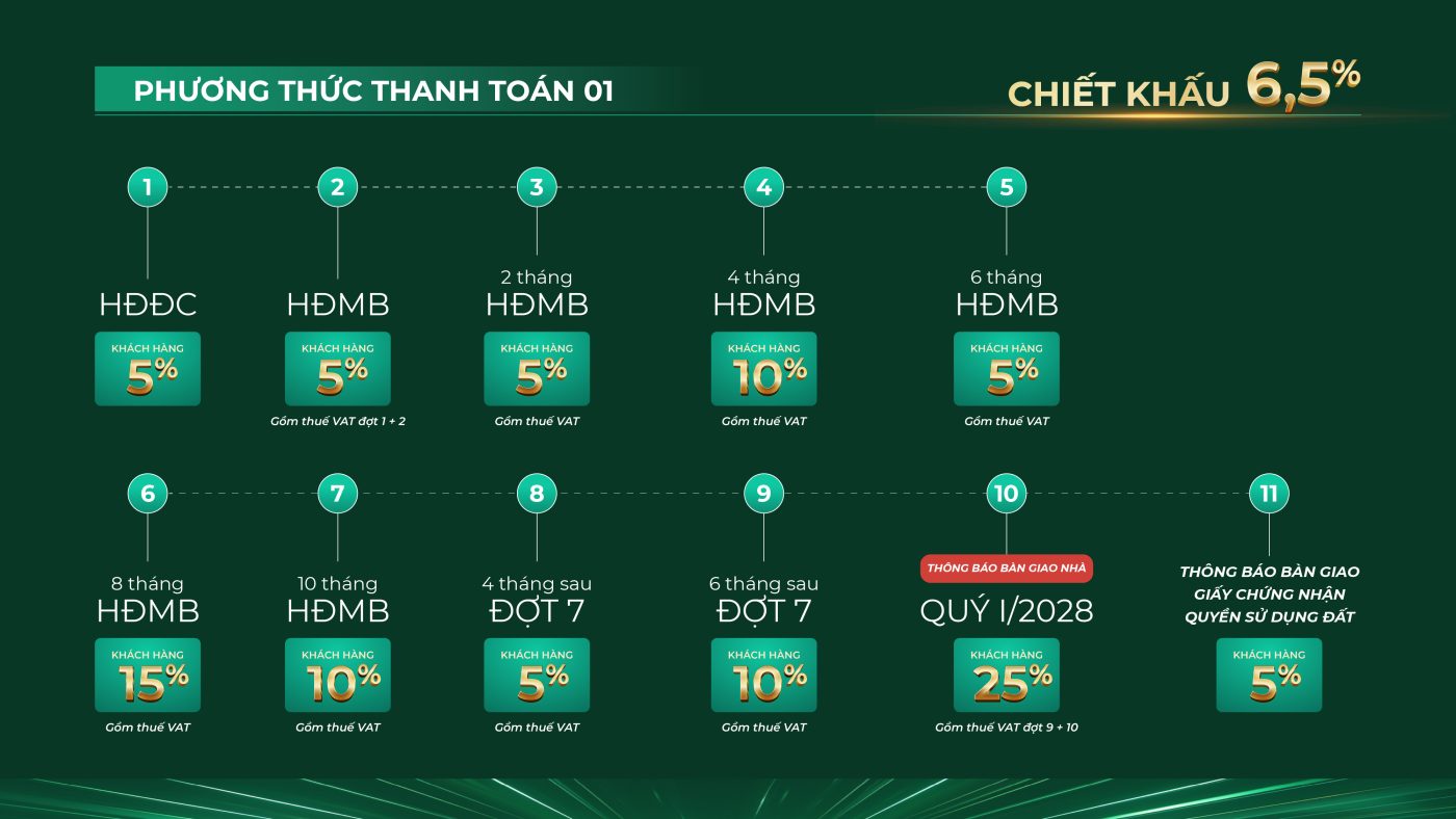 Thanh toán theo tiến độ