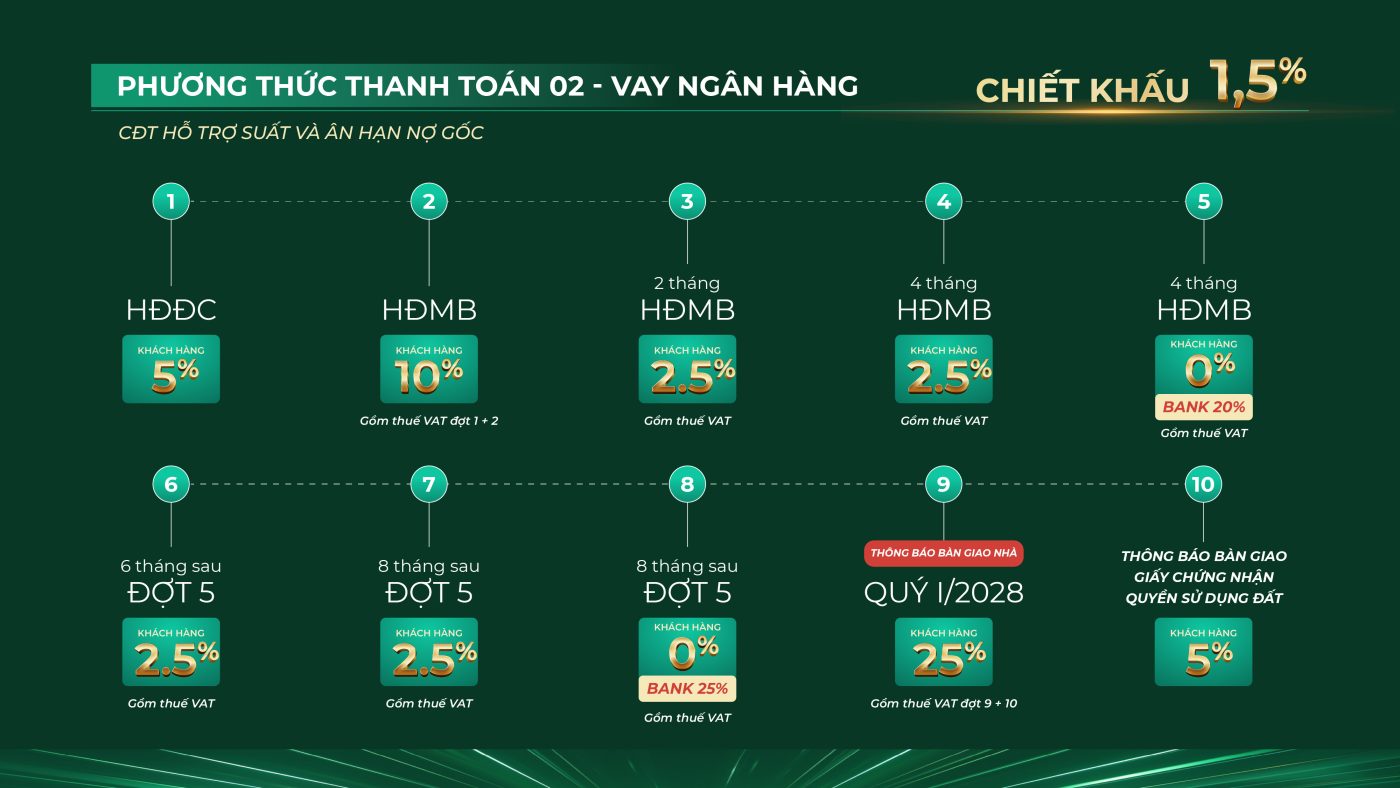 Vay ngân hàng 01