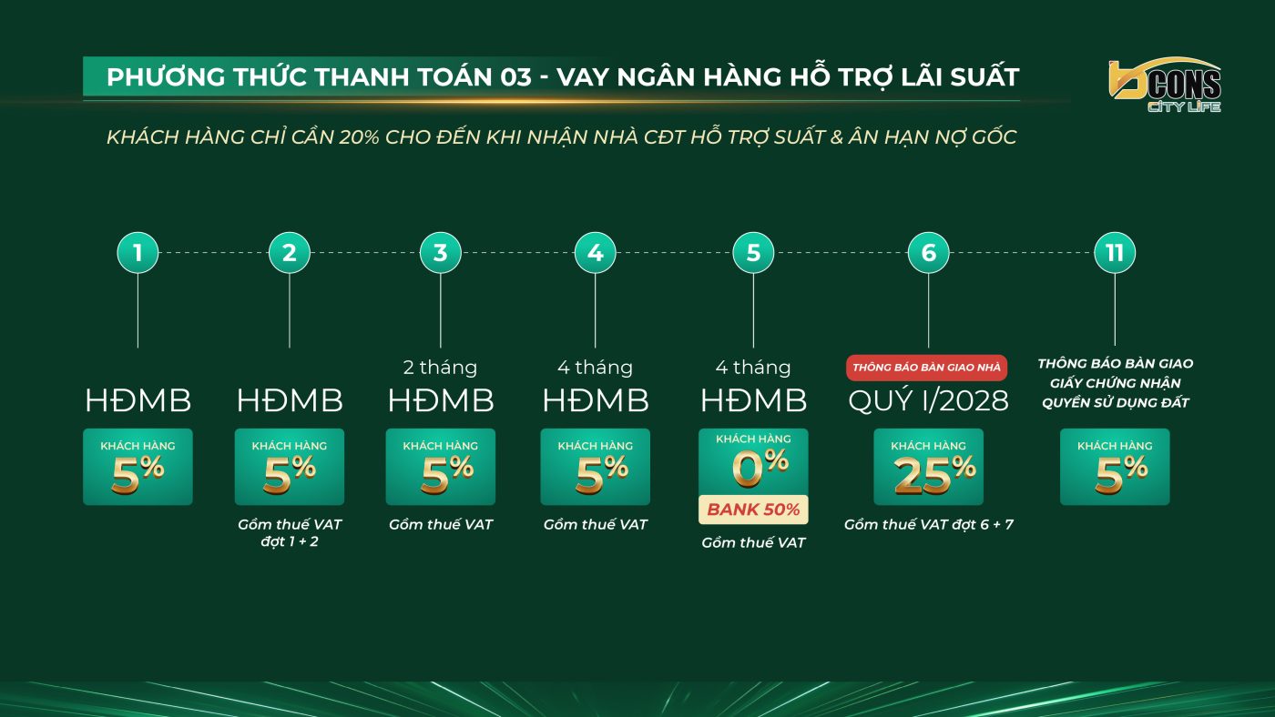 Vay ngân hàng 02