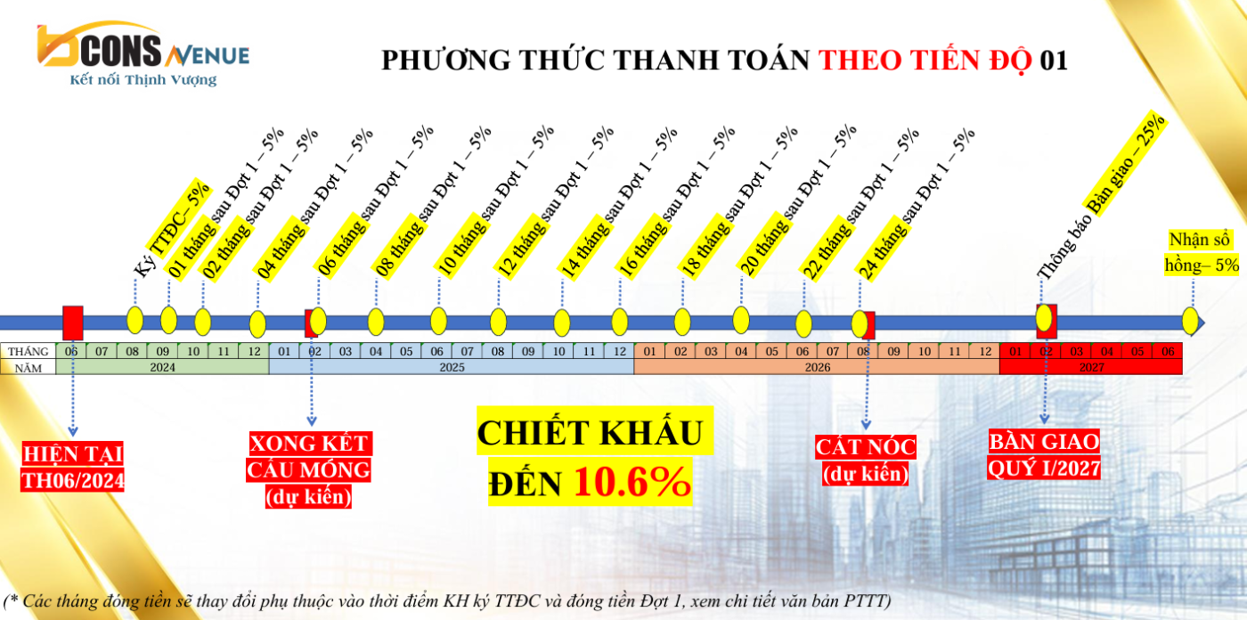 Thanh toán theo tiến độ