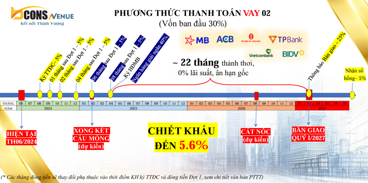 Vay ngân hàng 01