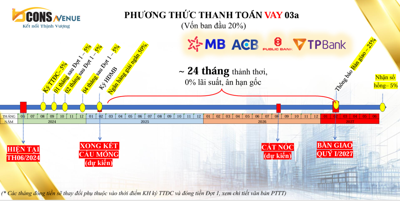 Vay ngân hàng 02