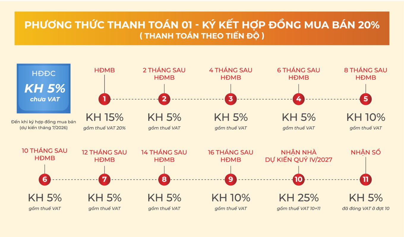 Thanh toán theo tiến độ