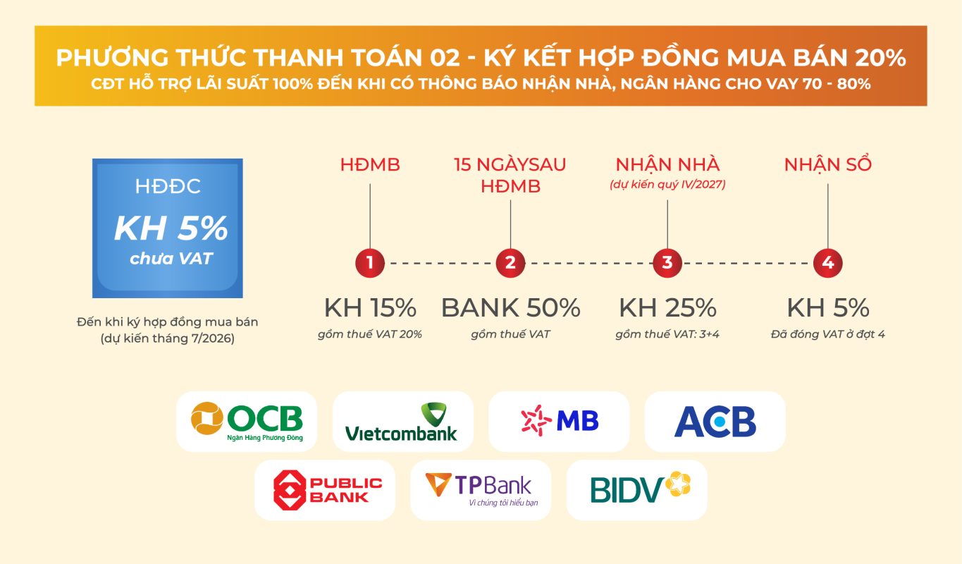 Vay ngân hàng 01