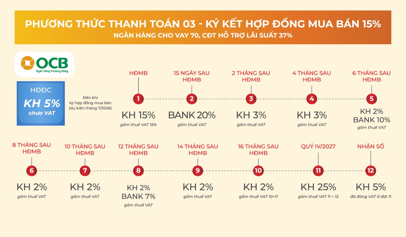Vay ngân hàng 02